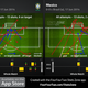 Illustration for article titled How Mexico Beat Brazil, 0-0